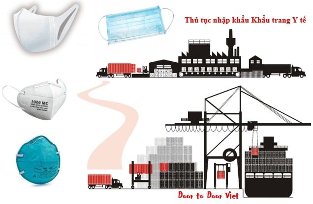 THỦ TỤC NHẬP KHẨU KHẨU TRANG Y TẾ | BigBuy360 - bigbuy360.vn THỦ TỤC NHẬP KHẨU KHẨU TRANG Y TẾ | BigBuy360 - bigbuy360.vn